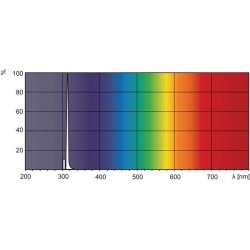 Lampada portatile per Fototerapia UVB - PSORIASI